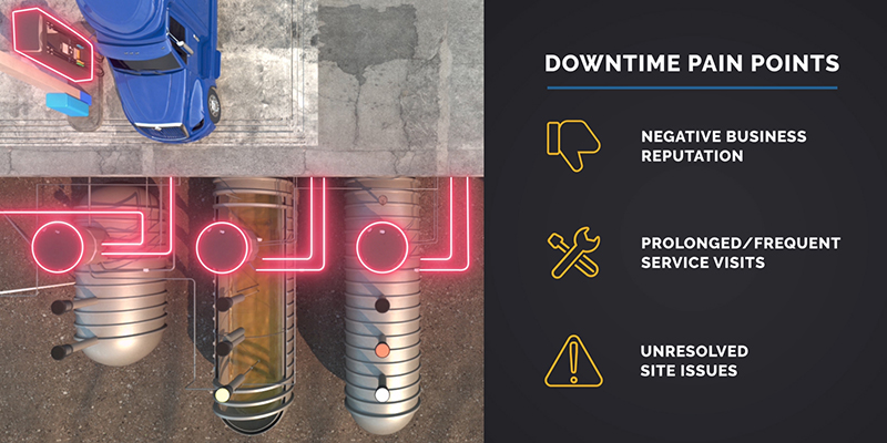 Downtime Pain Points