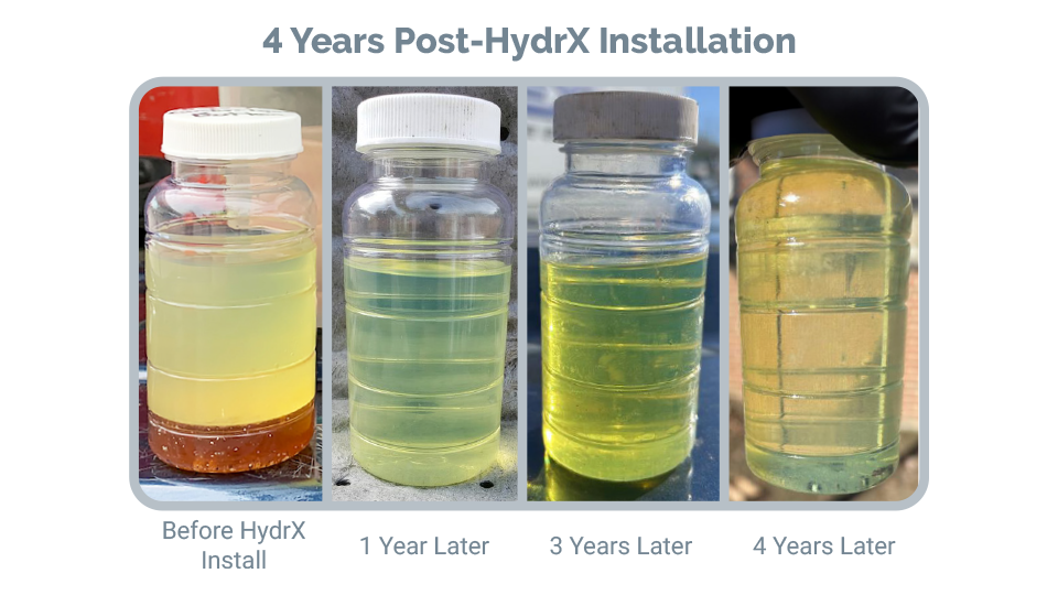 HydrX Corrosion Case Study